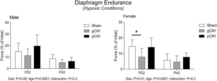 https://cdn.ncbi.nlm.nih.gov/pmc/blobs/00af/4940388/6364a884c863/fphys-07-00276-g0005.jpg