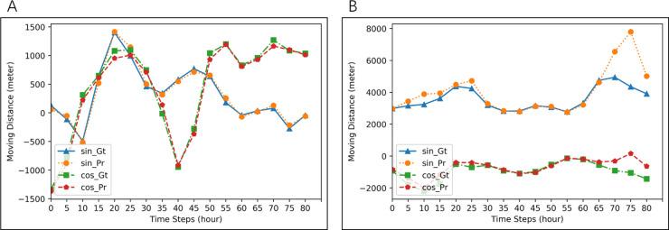 https://cdn.ncbi.nlm.nih.gov/pmc/blobs/00af/8356650/a3a4ef8dc82e/peerj-cs-07-656-g006.jpg