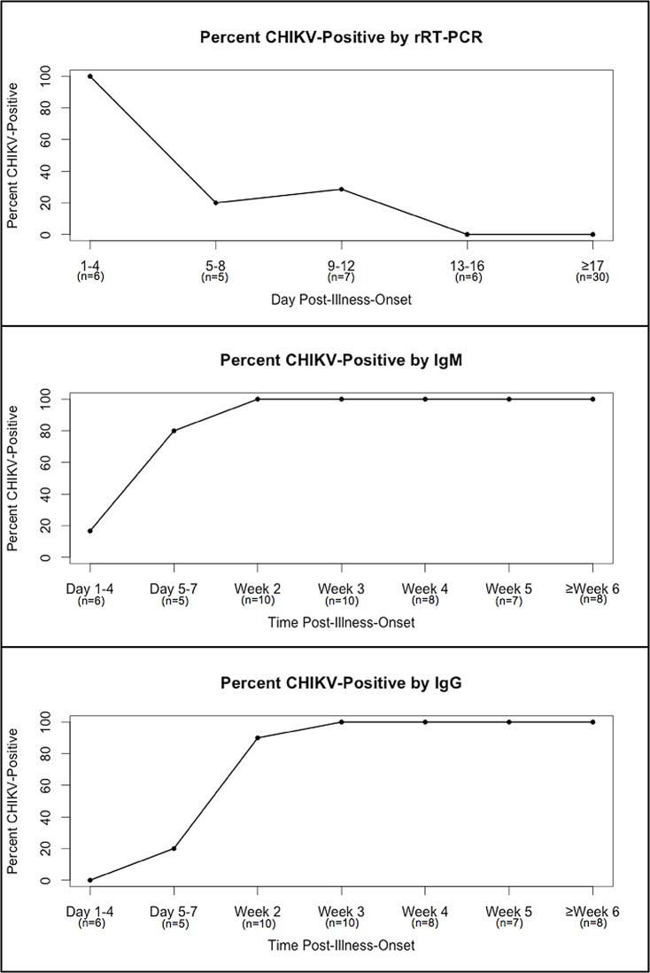 https://cdn.ncbi.nlm.nih.gov/pmc/blobs/00b0/5072658/ce496cd68870/pntd.0005075.g003.jpg