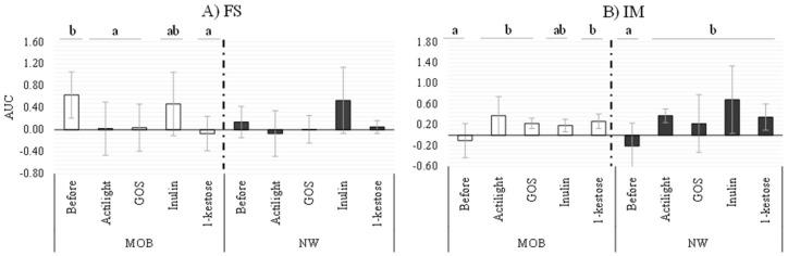 https://cdn.ncbi.nlm.nih.gov/pmc/blobs/00b0/7038051/687d982dd6e7/ijms-21-00906-g004.jpg