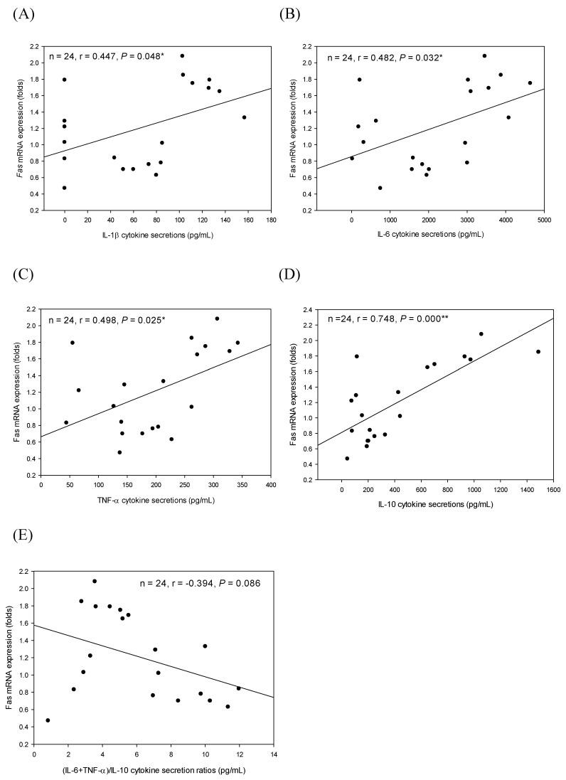 https://cdn.ncbi.nlm.nih.gov/pmc/blobs/00b0/8036945/d83a267ec50b/ijms-22-03631-g006.jpg