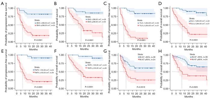 https://cdn.ncbi.nlm.nih.gov/pmc/blobs/00b1/10784016/477e23ebf8a2/qims-14-01-325-f2.jpg