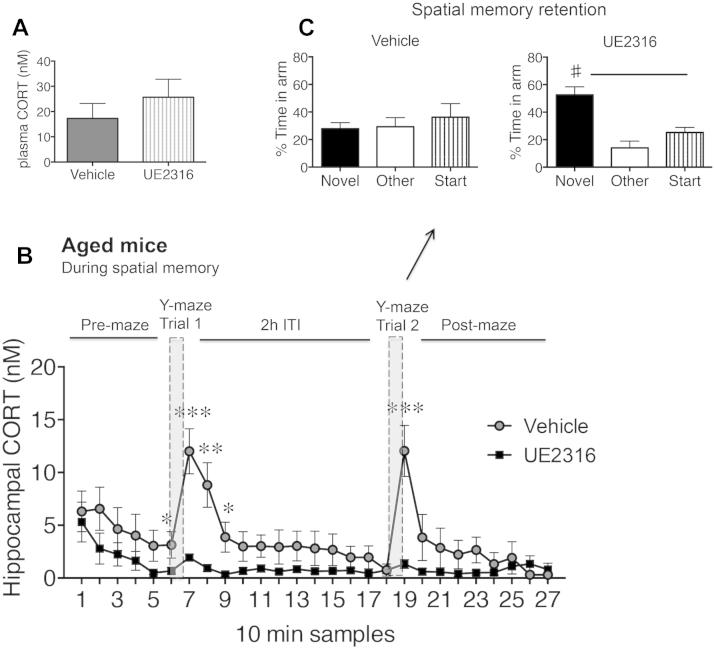 https://cdn.ncbi.nlm.nih.gov/pmc/blobs/00b1/4706164/cace9c71cfaa/gr5.jpg