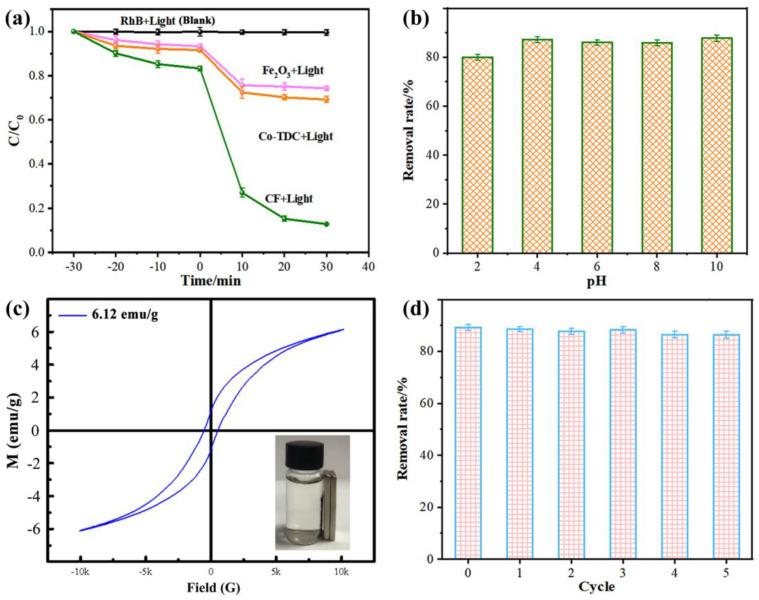 https://cdn.ncbi.nlm.nih.gov/pmc/blobs/00b7/8951189/051f6a779c66/nanomaterials-12-00904-g003.jpg