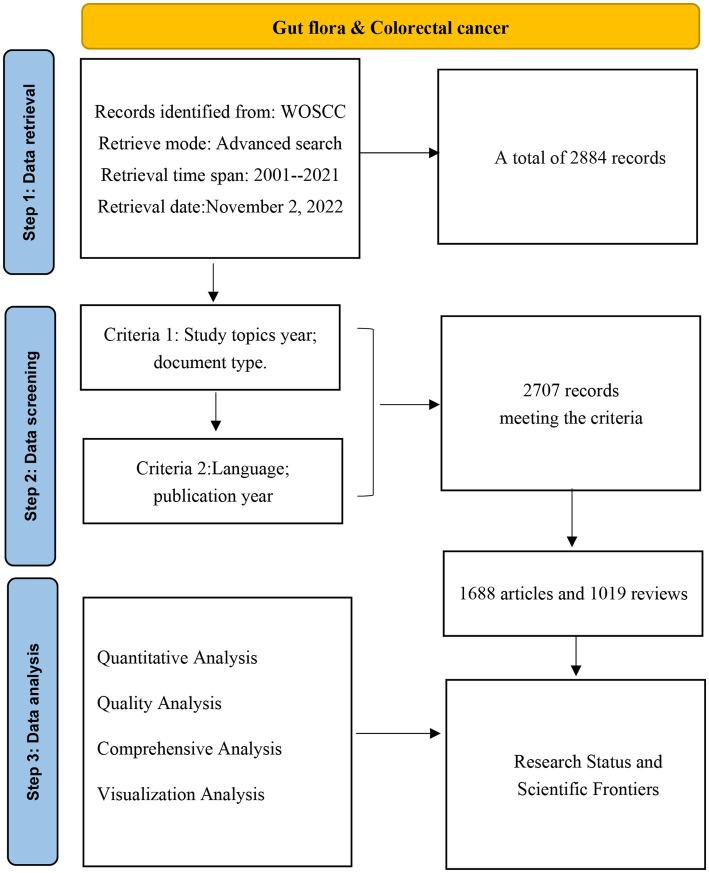 https://cdn.ncbi.nlm.nih.gov/pmc/blobs/00b9/10196369/c9eed92ba719/fmicb-14-1182006-g001.jpg