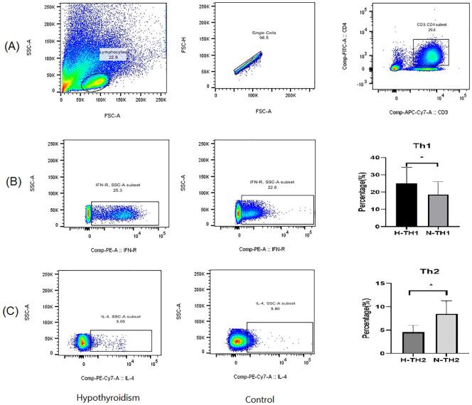 https://cdn.ncbi.nlm.nih.gov/pmc/blobs/00b9/12120637/1797b4ed8fec/fimmu-16-1500866-g006.jpg