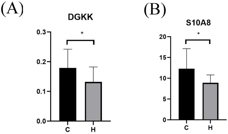 https://cdn.ncbi.nlm.nih.gov/pmc/blobs/00b9/12120637/5877903caf91/fimmu-16-1500866-g005.jpg