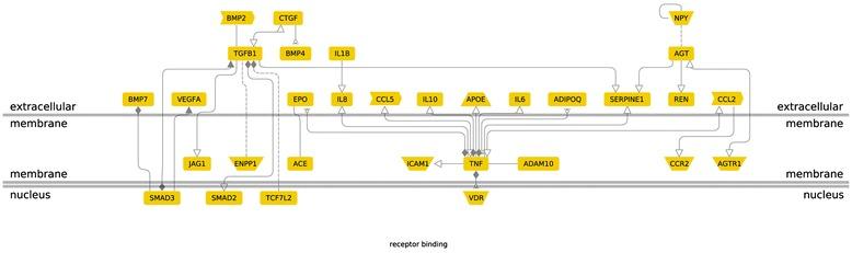 https://cdn.ncbi.nlm.nih.gov/pmc/blobs/00b9/4411872/0bb04cd21497/12881_2014_103_Fig6_HTML.jpg