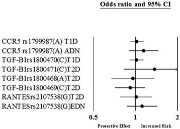 https://cdn.ncbi.nlm.nih.gov/pmc/blobs/00b9/4411872/5b7854ace431/12881_2014_103_Fig3_HTML.jpg