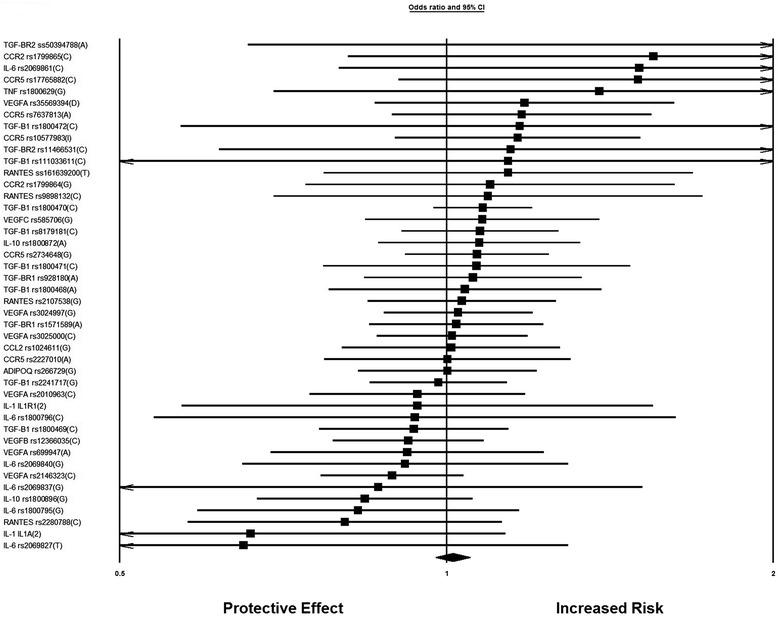 https://cdn.ncbi.nlm.nih.gov/pmc/blobs/00b9/4411872/74d6161f73c9/12881_2014_103_Fig4_HTML.jpg