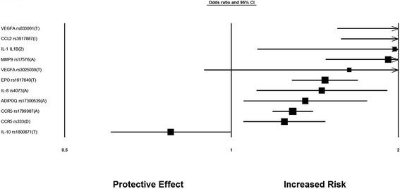 https://cdn.ncbi.nlm.nih.gov/pmc/blobs/00b9/4411872/99d9da469081/12881_2014_103_Fig1_HTML.jpg