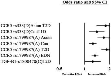 https://cdn.ncbi.nlm.nih.gov/pmc/blobs/00b9/4411872/bf4f72e3b995/12881_2014_103_Fig2_HTML.jpg