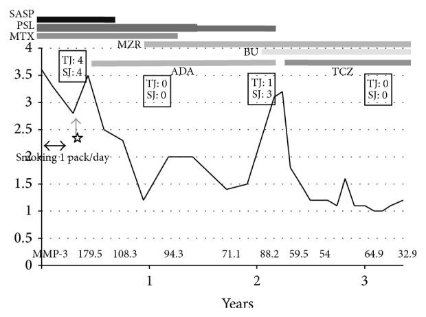 https://cdn.ncbi.nlm.nih.gov/pmc/blobs/00bc/4310487/d282bd00b4d7/CRIRH2015-806725.003.jpg