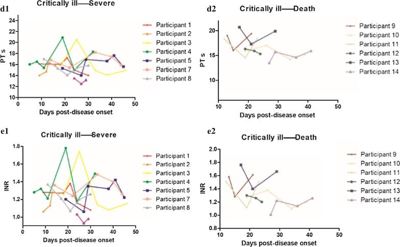 https://cdn.ncbi.nlm.nih.gov/pmc/blobs/00bc/7597067/220ba6f8a5c9/10020_2020_230_Fig4_HTML.jpg