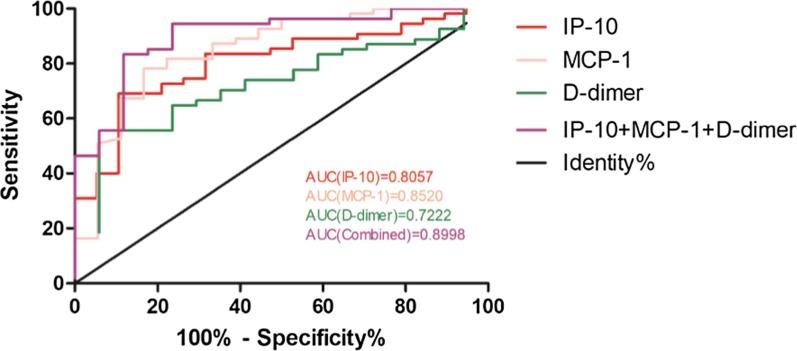 https://cdn.ncbi.nlm.nih.gov/pmc/blobs/00bc/7597067/4c4bf74e1442/10020_2020_230_Fig2_HTML.jpg