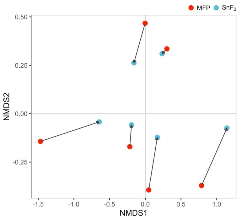 https://cdn.ncbi.nlm.nih.gov/pmc/blobs/00bd/9506307/0cb5abfd4394/microorganisms-10-01691-g007.jpg
