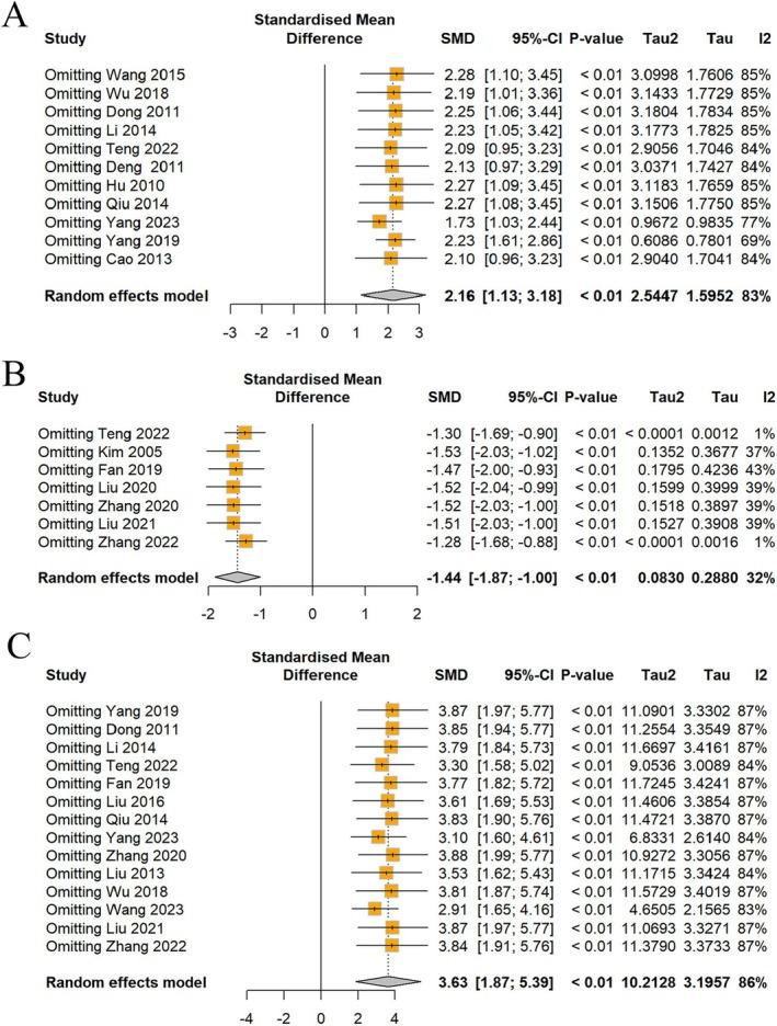 https://cdn.ncbi.nlm.nih.gov/pmc/blobs/00bf/11980094/043b7f6473e5/CNS-31-e70375-g014.jpg