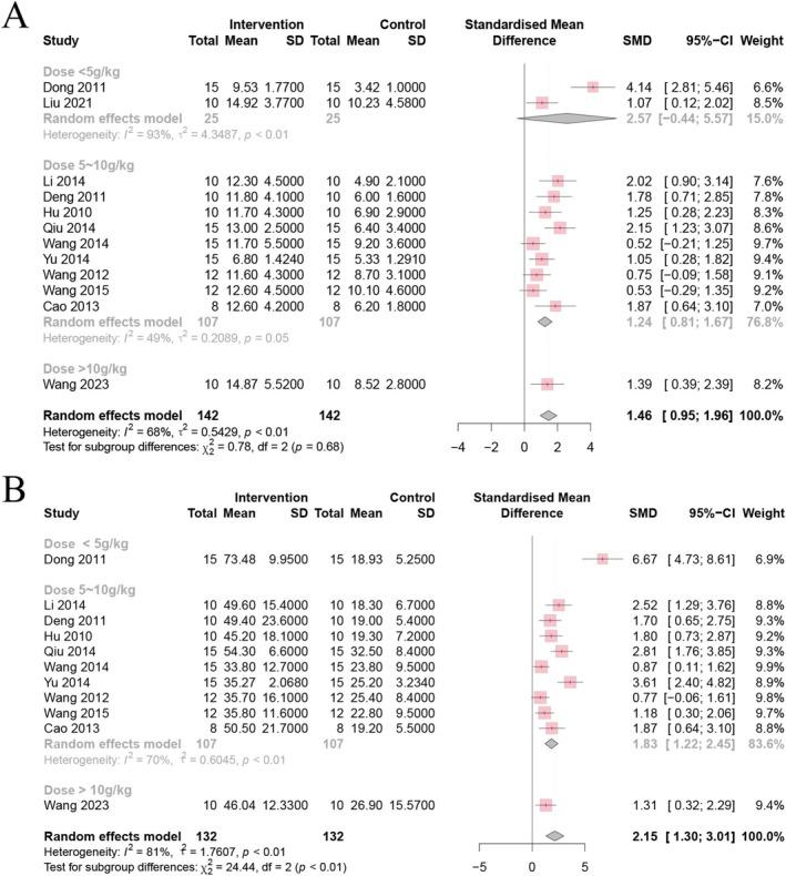 https://cdn.ncbi.nlm.nih.gov/pmc/blobs/00bf/11980094/a13fe892a82b/CNS-31-e70375-g005.jpg