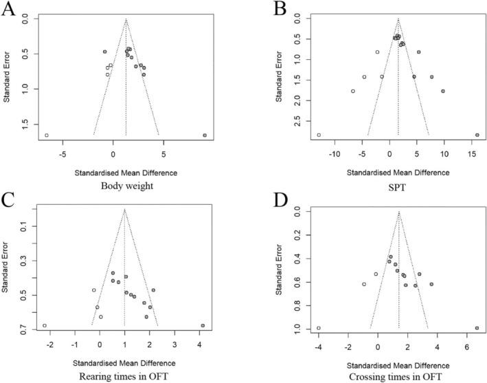 https://cdn.ncbi.nlm.nih.gov/pmc/blobs/00bf/11980094/dd614473944b/CNS-31-e70375-g007.jpg