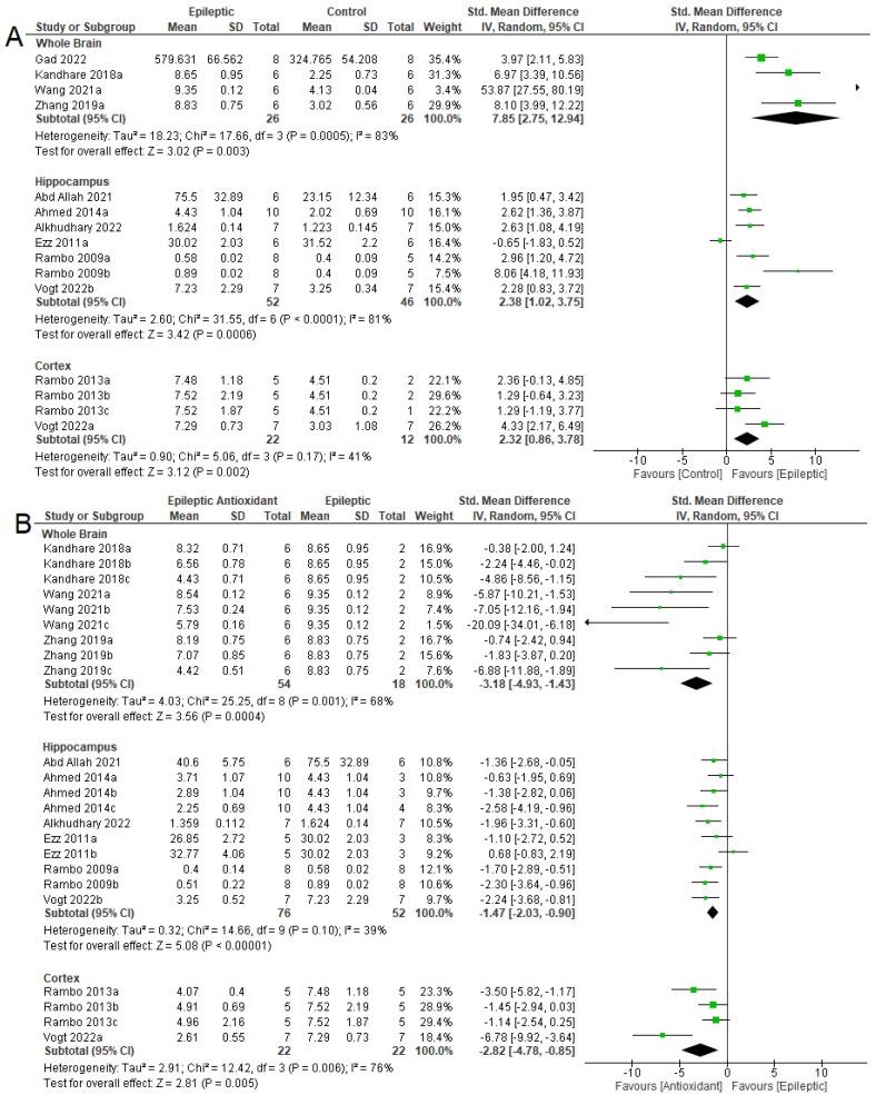 https://cdn.ncbi.nlm.nih.gov/pmc/blobs/00c2/10376594/8ede3f728a1c/antioxidants-12-01397-g003.jpg