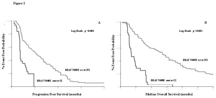 https://cdn.ncbi.nlm.nih.gov/pmc/blobs/00c6/3867547/739ab1c991a8/pone.0084604.g002.jpg
