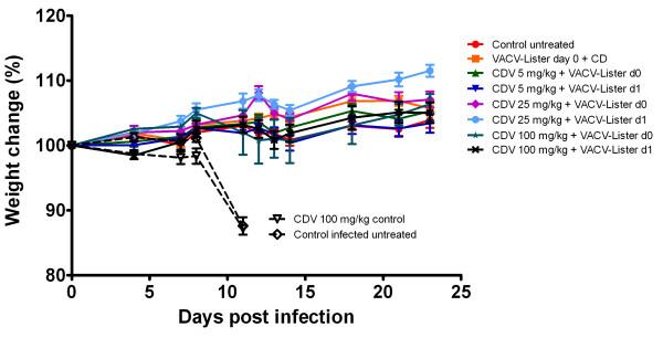 https://cdn.ncbi.nlm.nih.gov/pmc/blobs/00c7/3409050/c372b22b453b/1743-422X-9-119-6.jpg