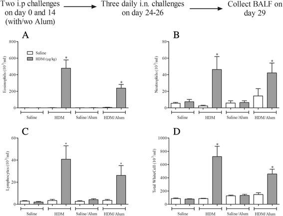 https://cdn.ncbi.nlm.nih.gov/pmc/blobs/00c7/4845490/8aeb6bcc86d5/12931_2016_359_Fig4_HTML.jpg