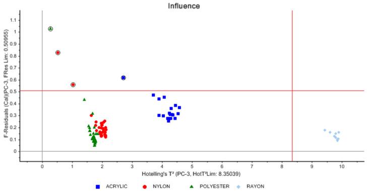 https://cdn.ncbi.nlm.nih.gov/pmc/blobs/00c8/9268719/c49c27bf0bdb/molecules-27-04281-g006.jpg