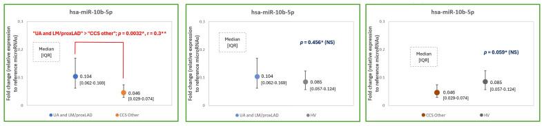 https://cdn.ncbi.nlm.nih.gov/pmc/blobs/00ce/11476700/8a6981454a31/ijms-25-10621-g007.jpg