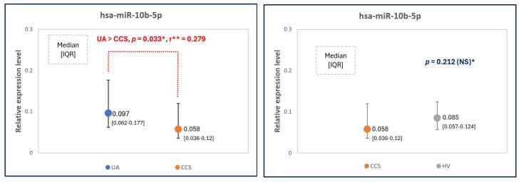 https://cdn.ncbi.nlm.nih.gov/pmc/blobs/00ce/11476700/c7fa9f6bfcb9/ijms-25-10621-g002.jpg