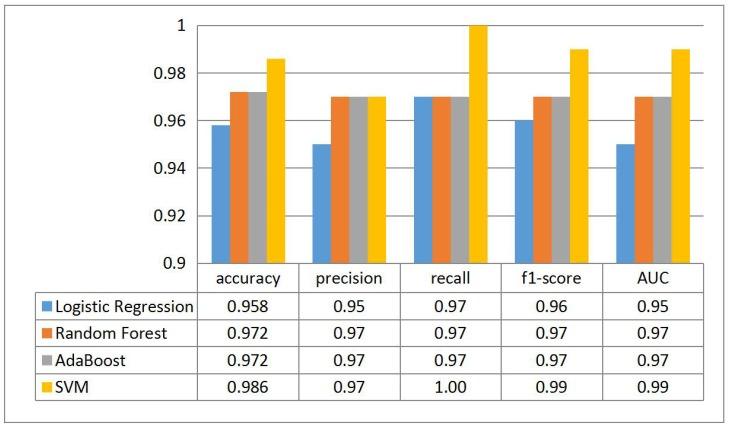 https://cdn.ncbi.nlm.nih.gov/pmc/blobs/00ce/6164076/64a721f827e2/sensors-18-02894-g014.jpg