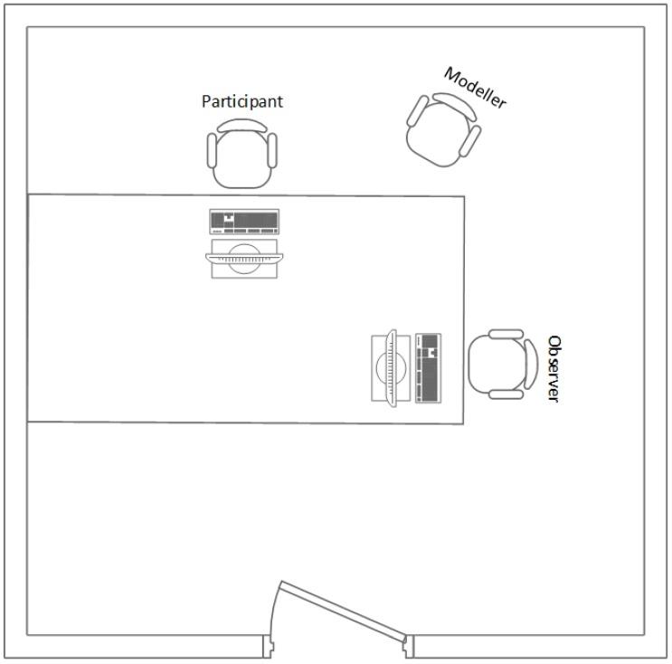 https://cdn.ncbi.nlm.nih.gov/pmc/blobs/00cf/6567332/39470ad5acef/sensors-19-02235-g003.jpg