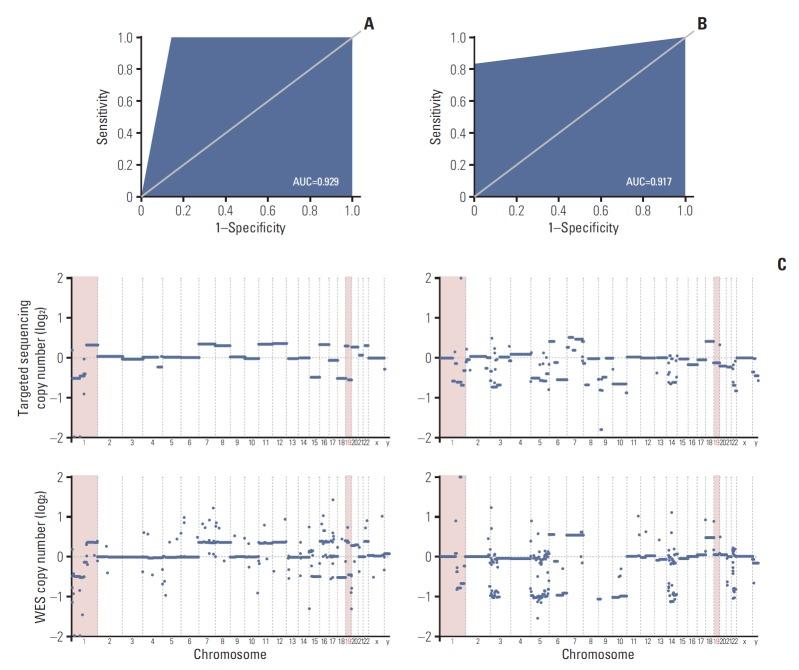https://cdn.ncbi.nlm.nih.gov/pmc/blobs/00d1/6962483/523518d5a618/crt-2019-036f4.jpg