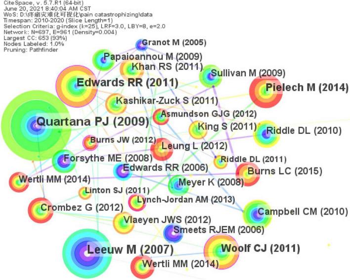 https://cdn.ncbi.nlm.nih.gov/pmc/blobs/00d3/8718514/09a2367773fb/fpsyg-12-759347-g005.jpg