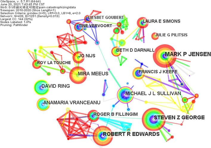 https://cdn.ncbi.nlm.nih.gov/pmc/blobs/00d3/8718514/2490990f1acd/fpsyg-12-759347-g004.jpg