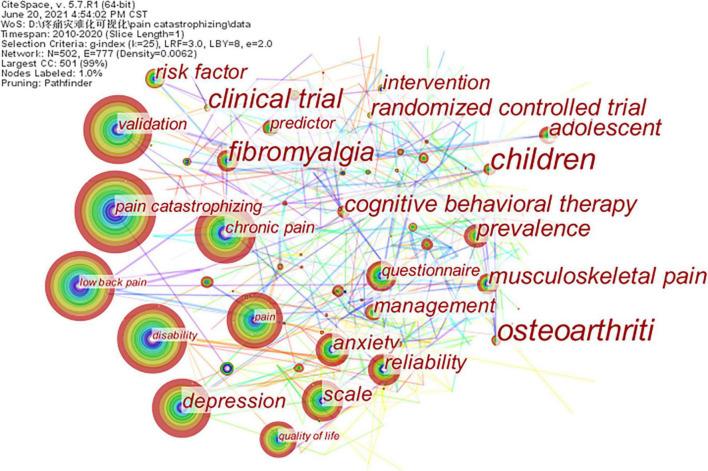 https://cdn.ncbi.nlm.nih.gov/pmc/blobs/00d3/8718514/49385684ea49/fpsyg-12-759347-g006.jpg