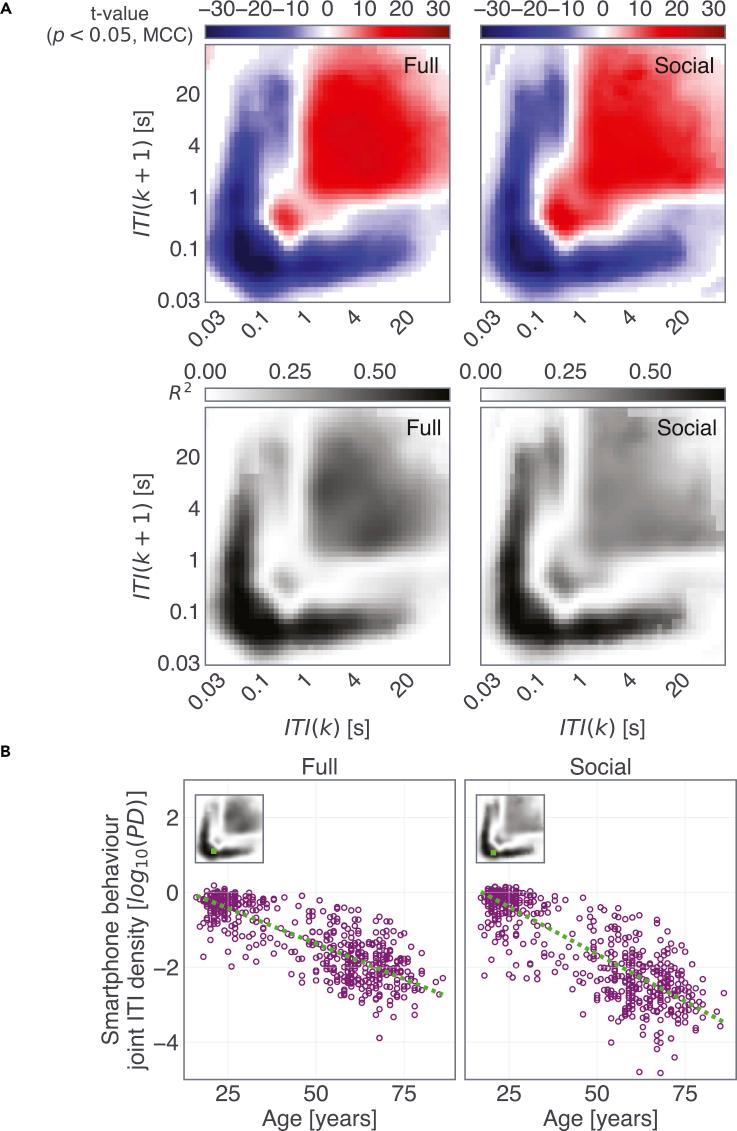 https://cdn.ncbi.nlm.nih.gov/pmc/blobs/00d3/9418599/626a5a820255/gr3.jpg