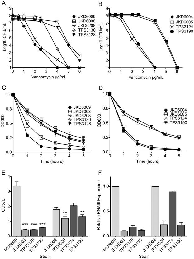 https://cdn.ncbi.nlm.nih.gov/pmc/blobs/00d7/3213104/96f144903c9e/ppat.1002359.g002.jpg