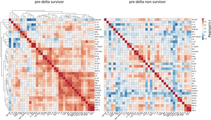https://cdn.ncbi.nlm.nih.gov/pmc/blobs/00d9/11176334/203c7c18b82c/41598_2024_64384_Fig5_HTML.jpg