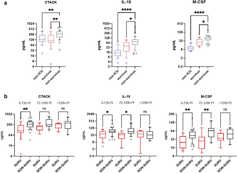 https://cdn.ncbi.nlm.nih.gov/pmc/blobs/00d9/11176334/7d60a5ecf3f0/41598_2024_64384_Fig3_HTML.jpg