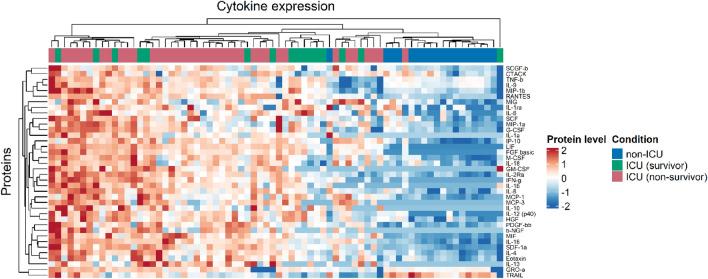 https://cdn.ncbi.nlm.nih.gov/pmc/blobs/00d9/11176334/ac4ccc87501f/41598_2024_64384_Fig1_HTML.jpg