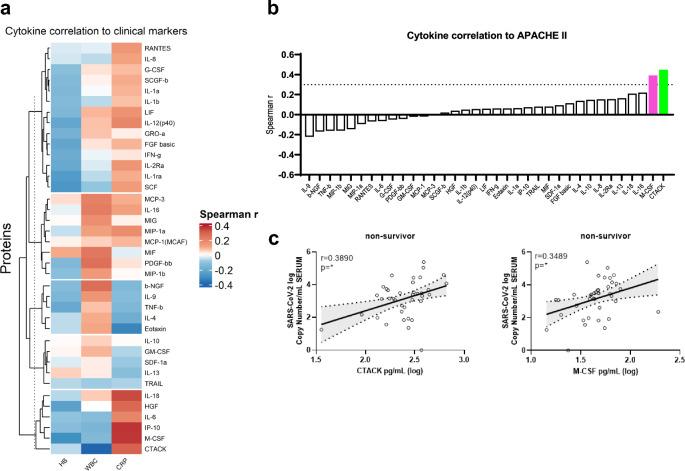 https://cdn.ncbi.nlm.nih.gov/pmc/blobs/00d9/11176334/d7a7e7658a5e/41598_2024_64384_Fig2_HTML.jpg