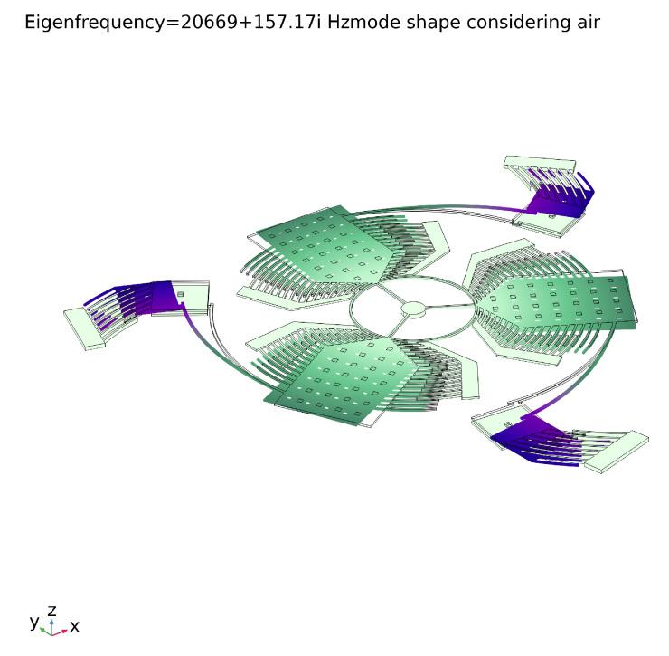 https://cdn.ncbi.nlm.nih.gov/pmc/blobs/00d9/7284569/afe3ecb6c331/sensors-20-02822-g020.jpg