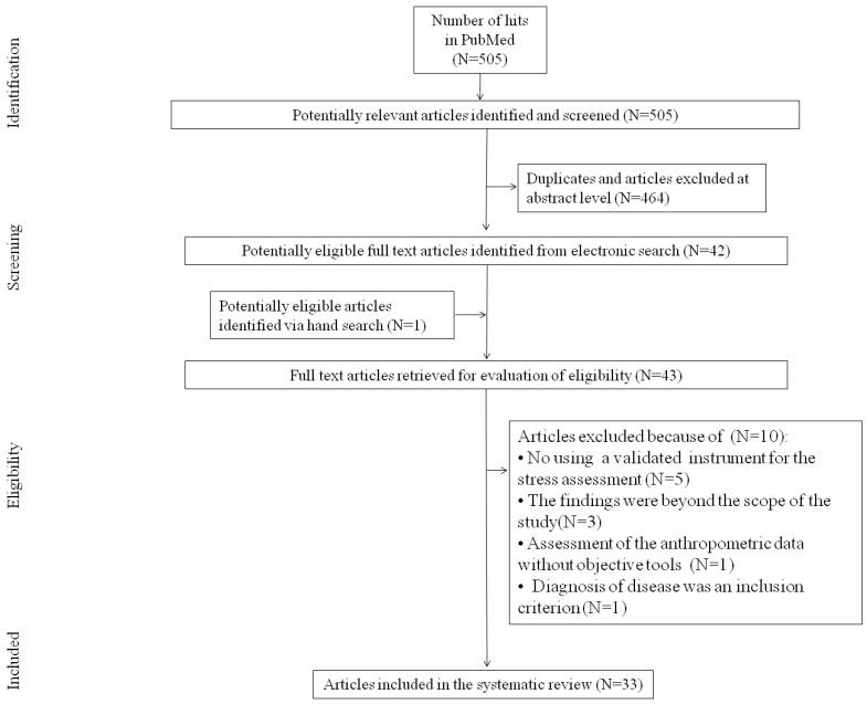 https://cdn.ncbi.nlm.nih.gov/pmc/blobs/00da/11356149/c16510db6a2f/medicina-60-01253-g001.jpg