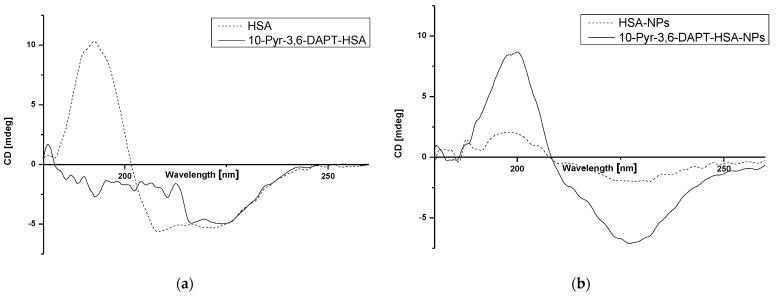 https://cdn.ncbi.nlm.nih.gov/pmc/blobs/00dc/11767950/4387321bfd25/molecules-30-00315-g006.jpg