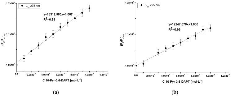 https://cdn.ncbi.nlm.nih.gov/pmc/blobs/00dc/11767950/5ed6f51f1381/molecules-30-00315-g004.jpg