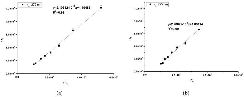 https://cdn.ncbi.nlm.nih.gov/pmc/blobs/00dc/11767950/e3790d47b6ed/molecules-30-00315-g005.jpg