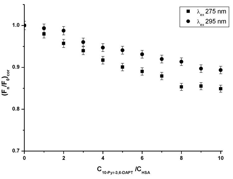 https://cdn.ncbi.nlm.nih.gov/pmc/blobs/00dc/11767950/e5e799d6920e/molecules-30-00315-g003.jpg
