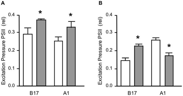 https://cdn.ncbi.nlm.nih.gov/pmc/blobs/00df/3469543/c44cd05d381b/pone.0047182.g003.jpg