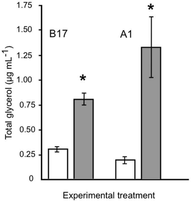 https://cdn.ncbi.nlm.nih.gov/pmc/blobs/00df/3469543/ec493213d010/pone.0047182.g001.jpg